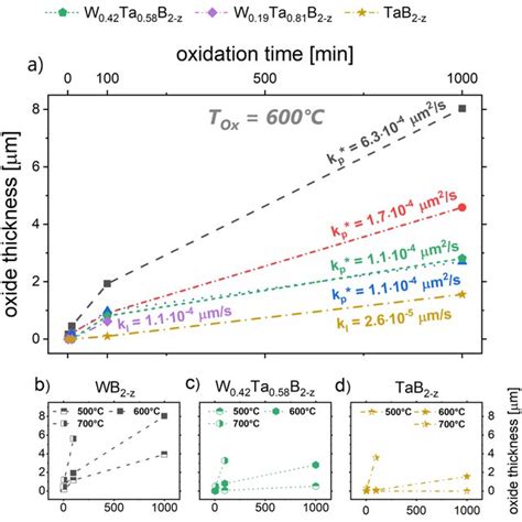 thickness of native oxidation